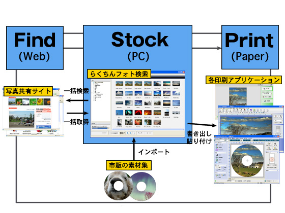 メディアナビ らくちんフォト検索(1年版)ダウンロード版