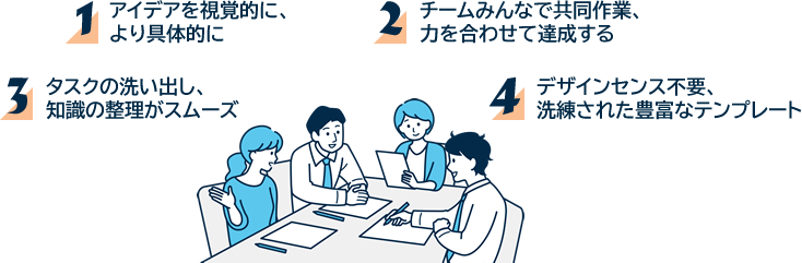 GitMindが実現!4つのこと