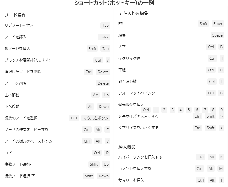 ショートカット一例