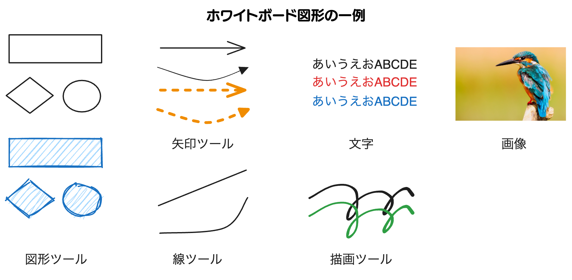 ホワイトボード図形の一例