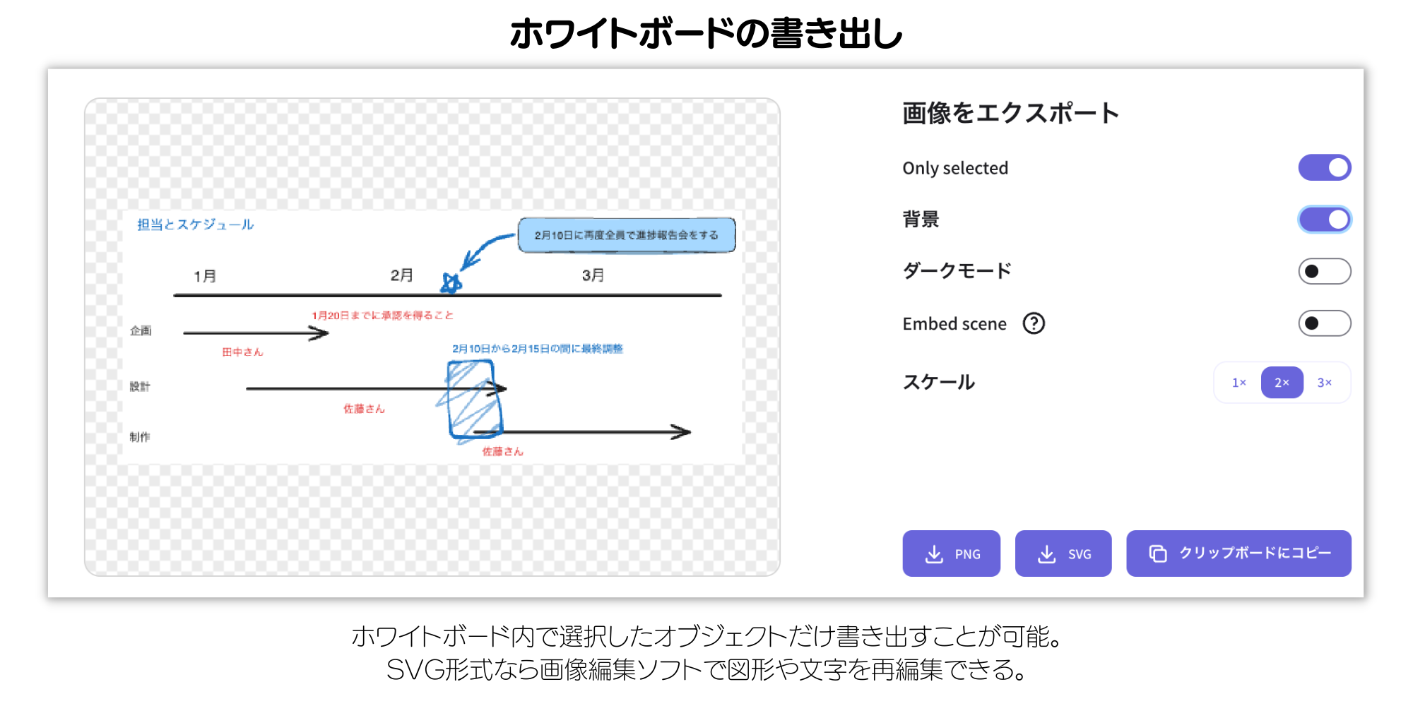 ホワイトボードの書き出し