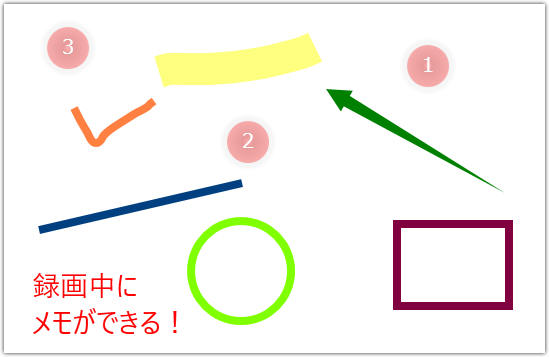 録画中にメモをするアノテーション機能搭載