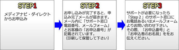 ご利用方法