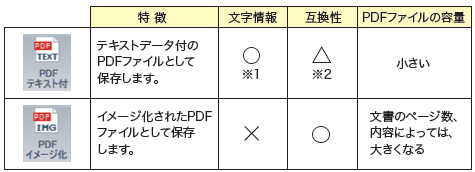 カラー写真印刷モード