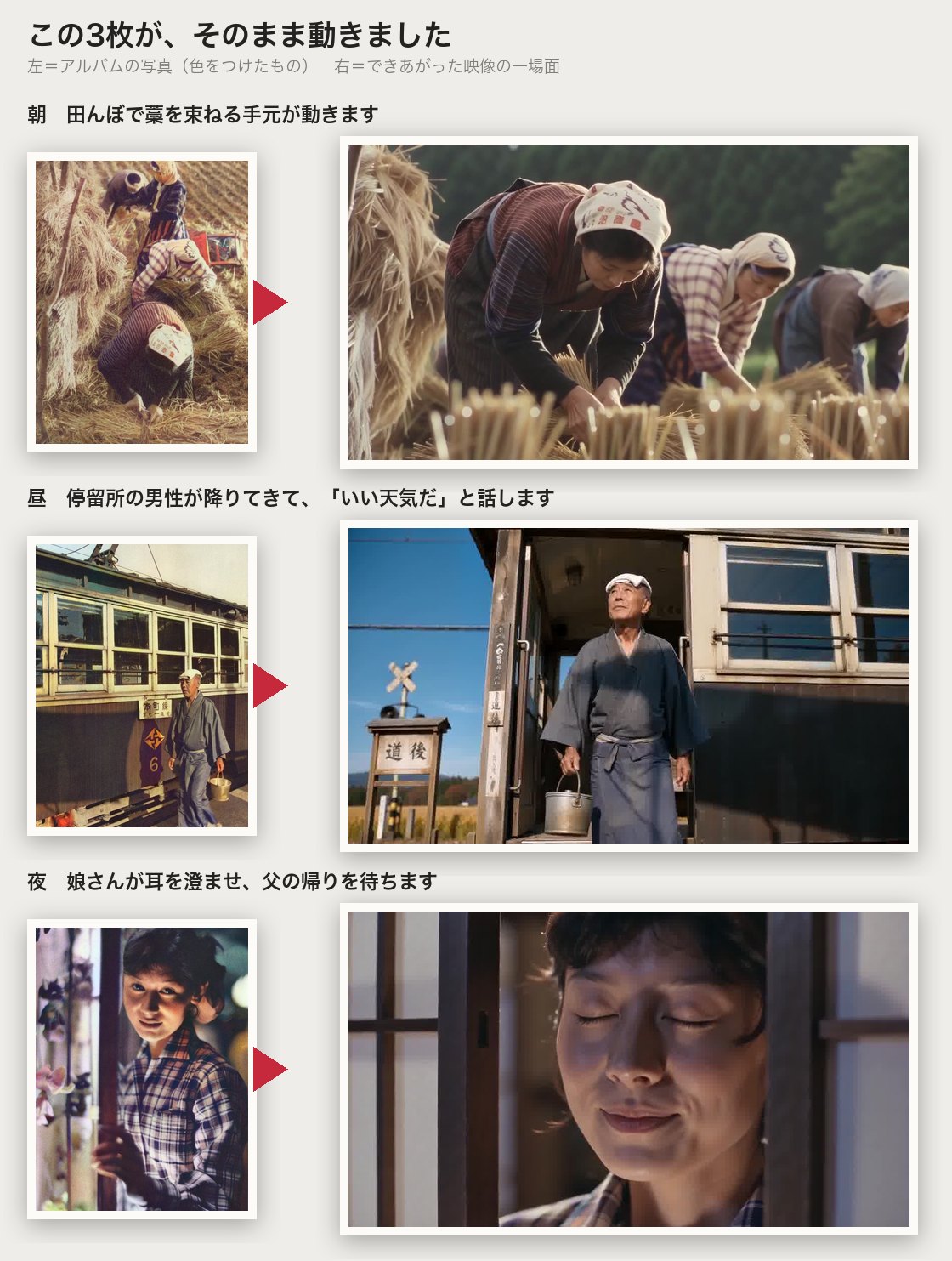 3枚の古い写真と、そこから作られた映像の一場面の比較