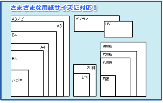  さまざまな用紙サイズイメージ