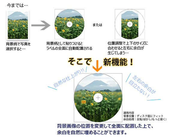 余白の自動調整