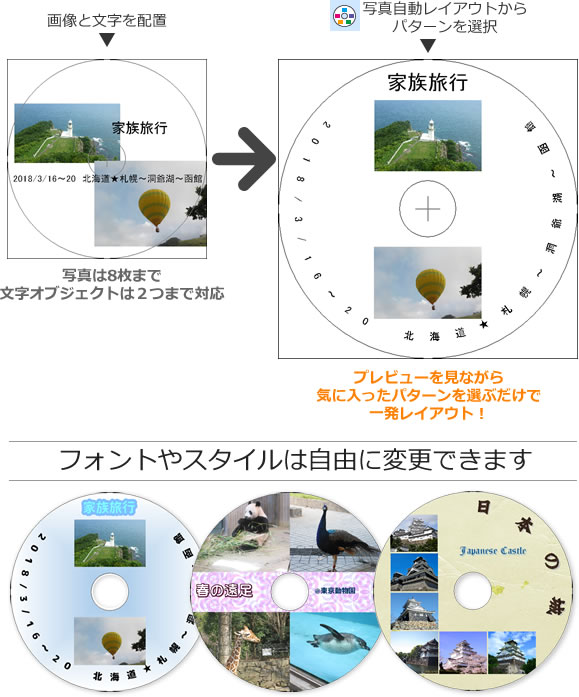 文字と写真をワンクリックレイアウト!