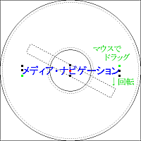 回転させよう