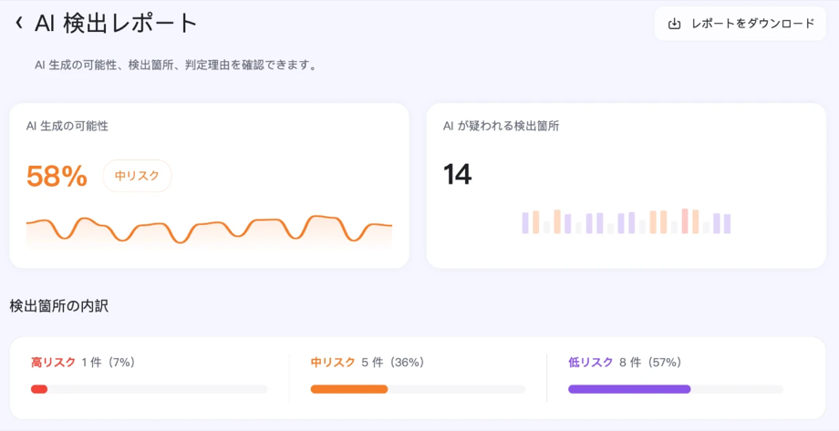 AIチェッカーの判定結果画面(AI生成の可能性と検出箇所の一覧)