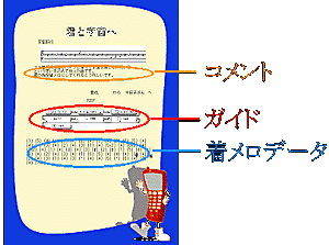 着メロシート2