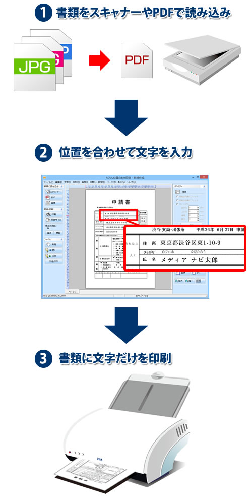 3ステップでらくちん操作