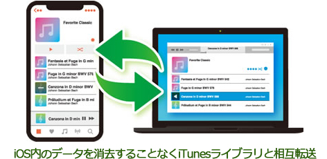 iOSとiTunesをワンクリック同期