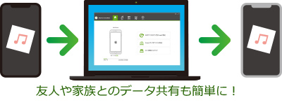 家族や友人とのデータ共有もカンタン！