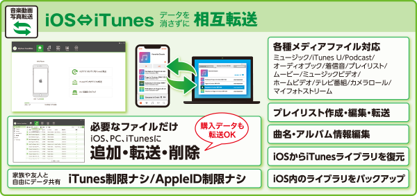 iOS⇔iTunesデータを消さずに相互転送