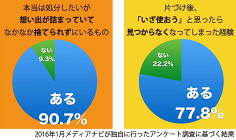 アンケート結果グラフ