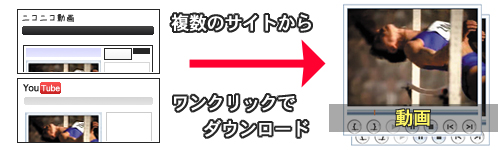 YouTube、ニコニコ動画ダウンロード