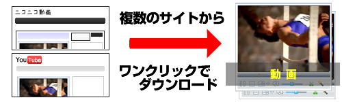 YouTube、ニコニコ動画ダウンロード