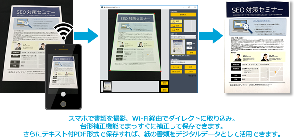 書類を撮影、補正して取り込み