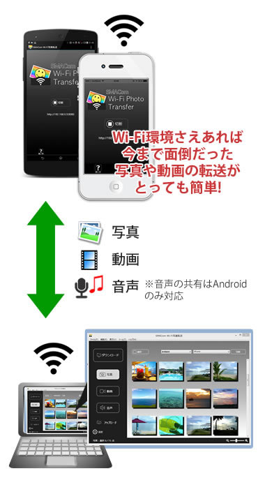 SMACom Wi-Fi写真転送 : スマホとPC間でデータをワイヤレス転送
