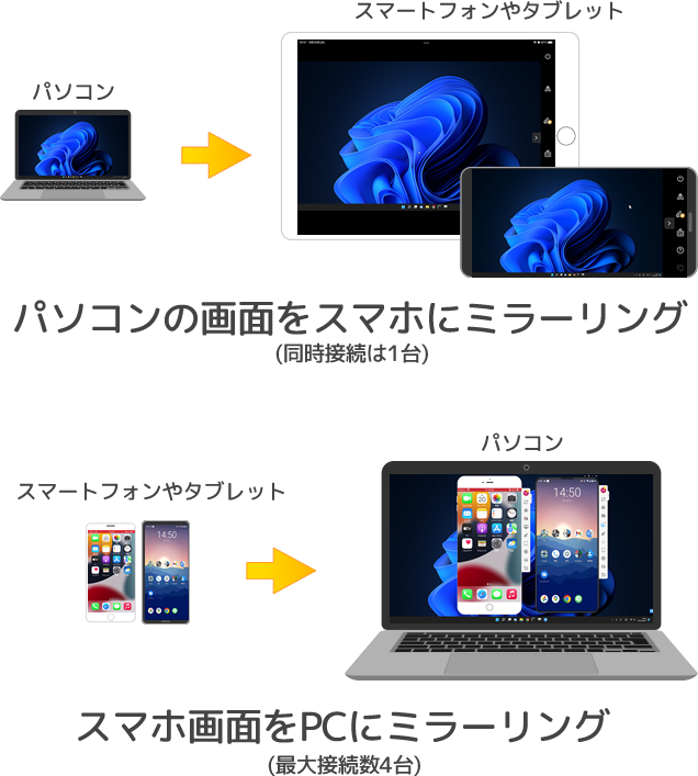 パソコンとスマホの画面を相互ミラーリング