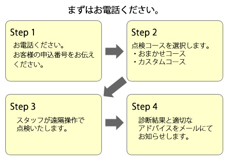 まずはお電話でご相談ください。